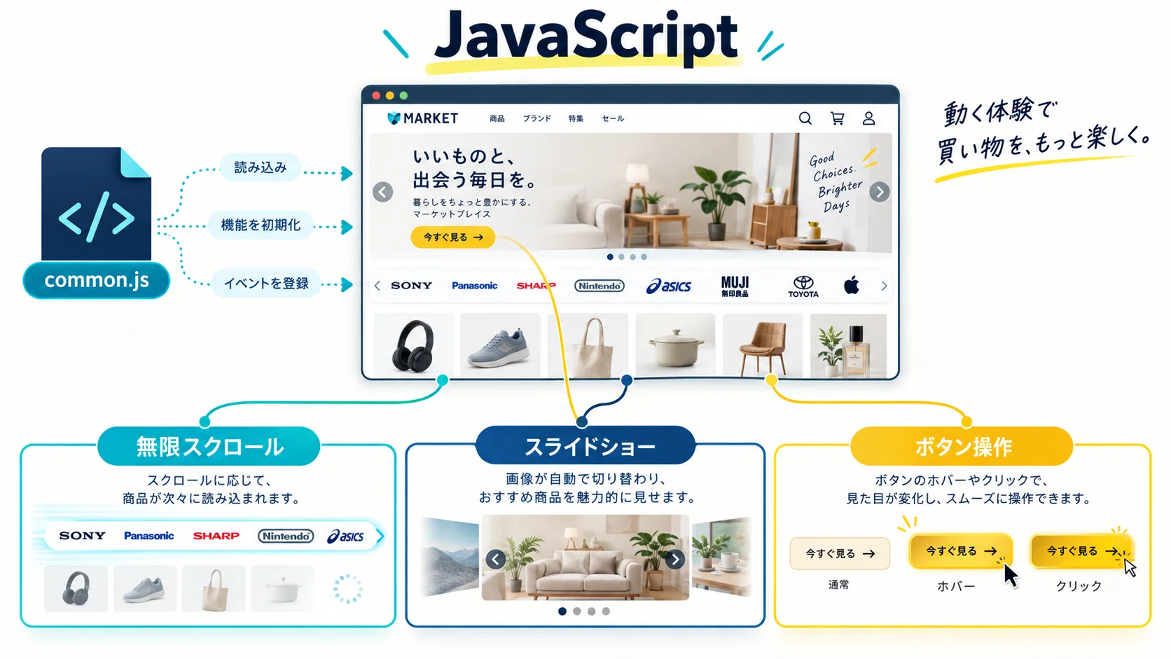 JavaScript