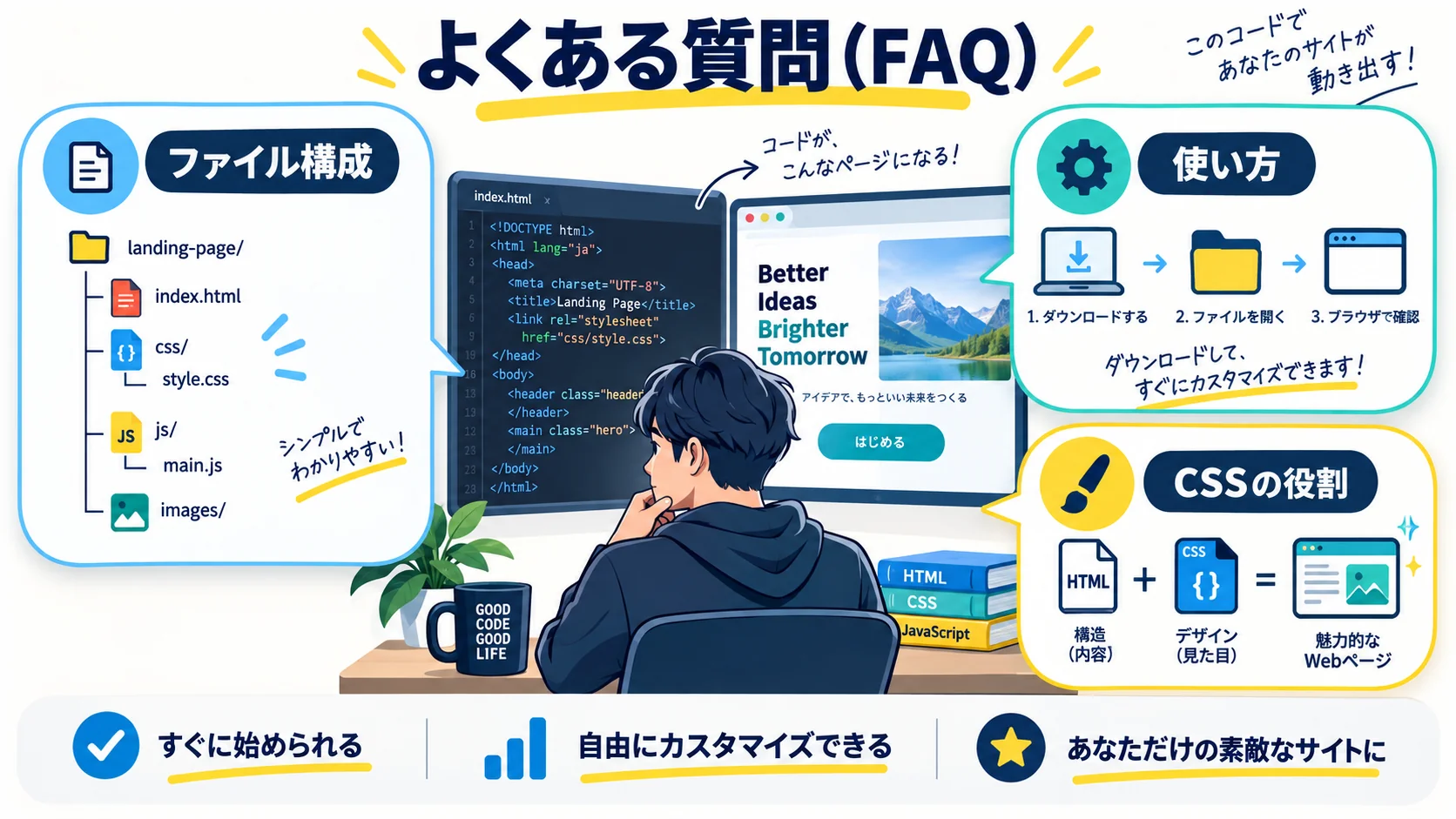 よくある質問（FAQ）