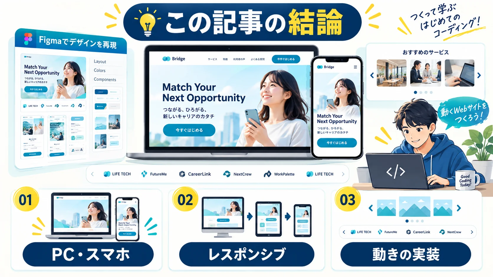 この記事の結論