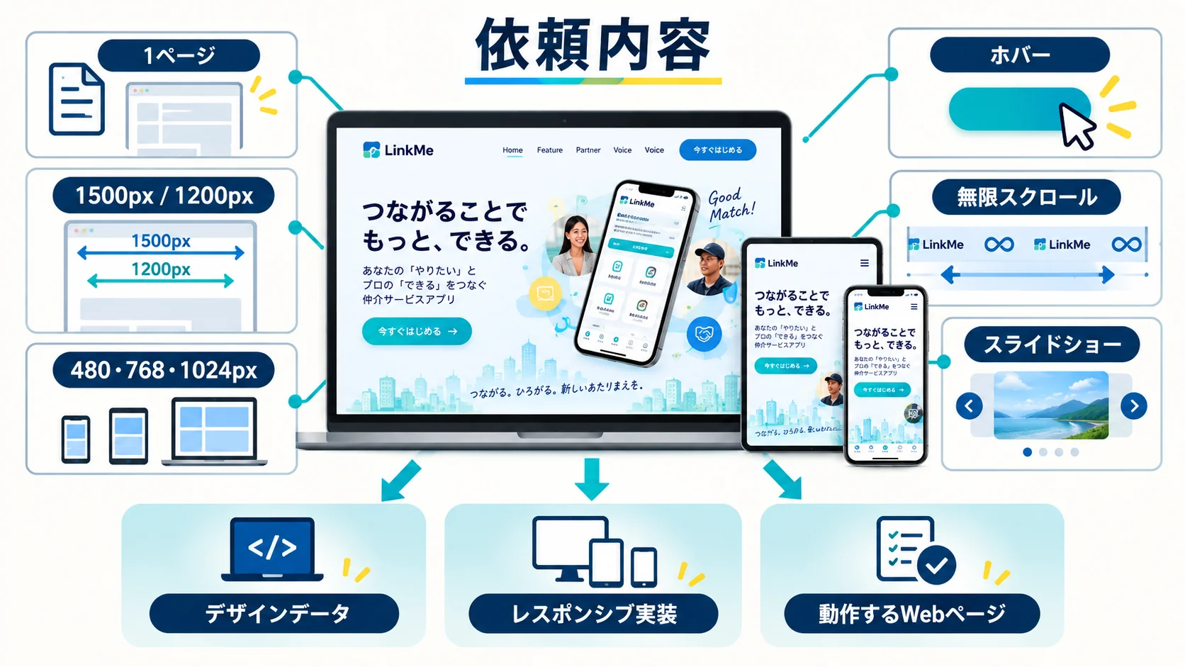 依頼内容