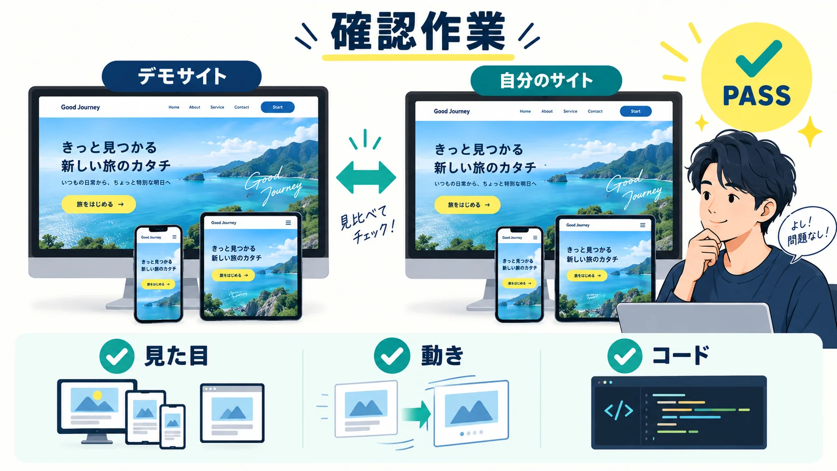 確認作業