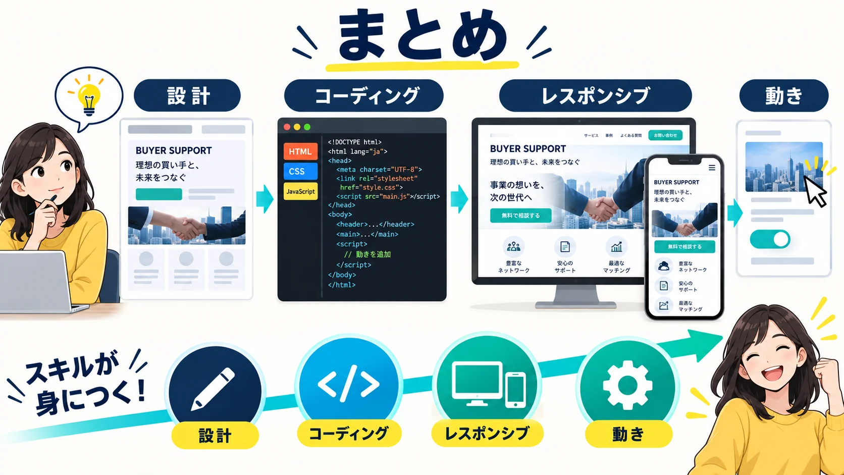 まとめ