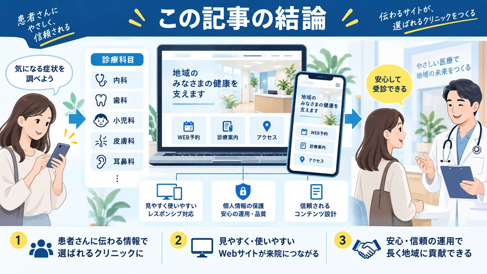 この記事の結論