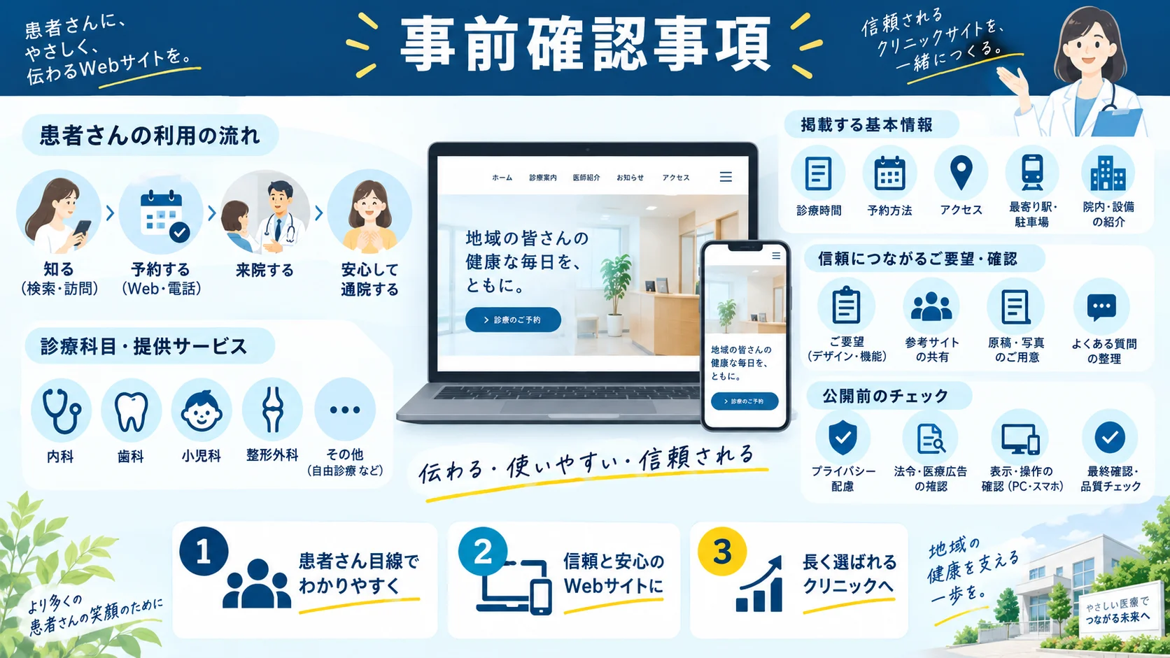 事前確認事項