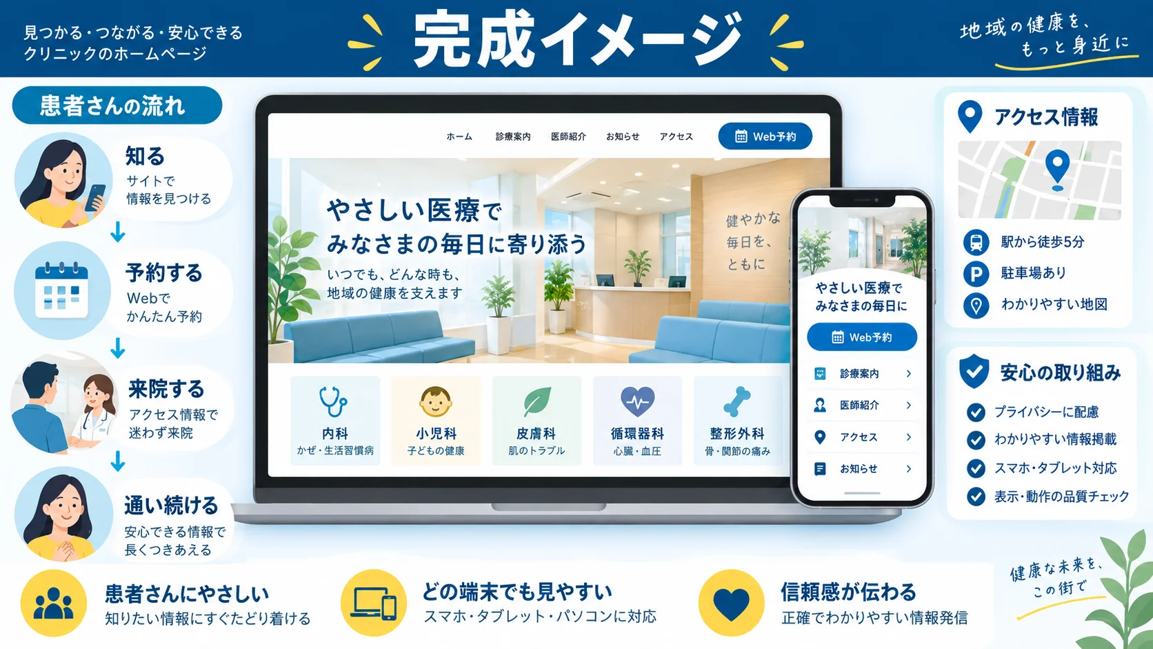 完成イメージ