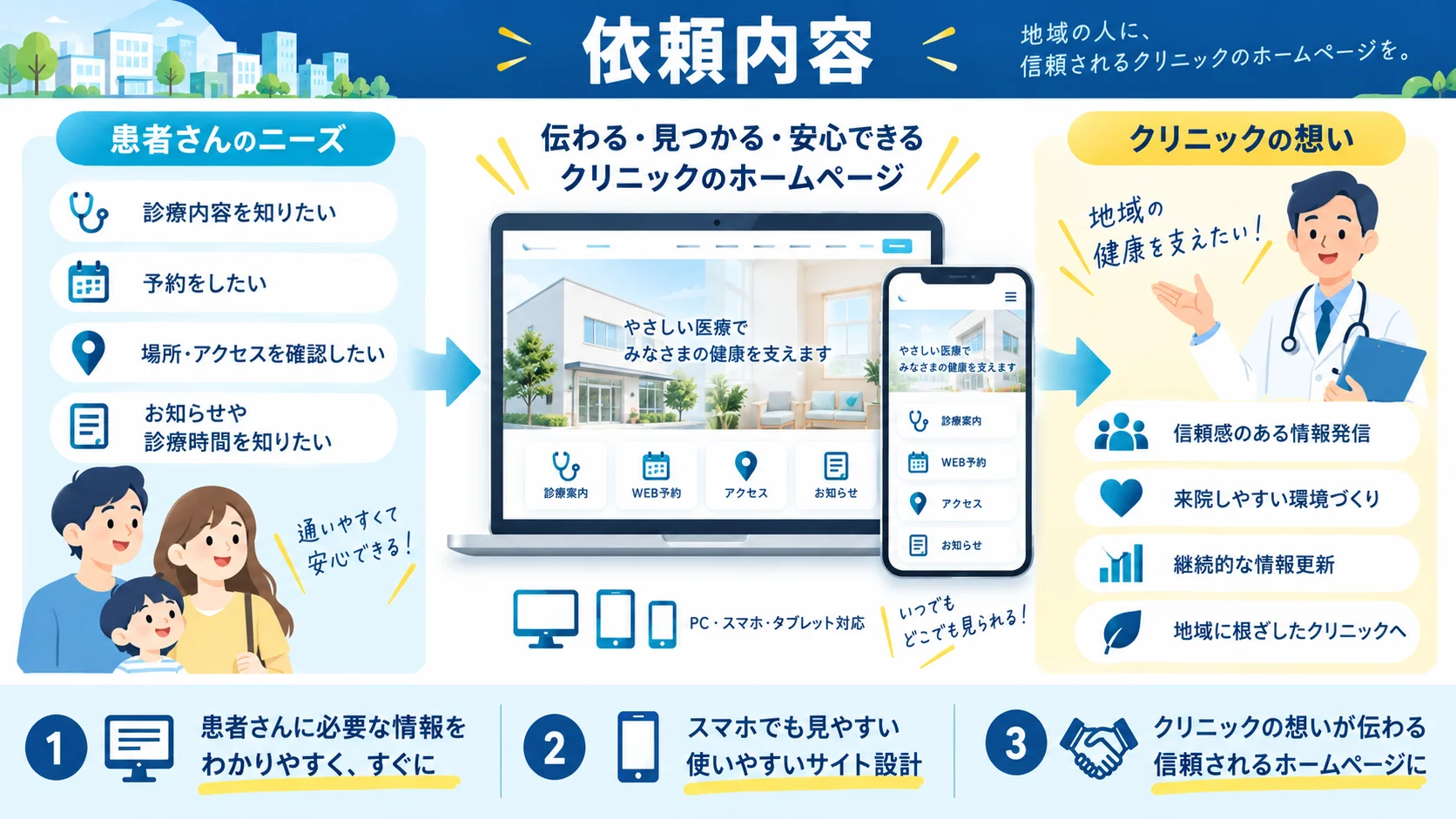 依頼内容