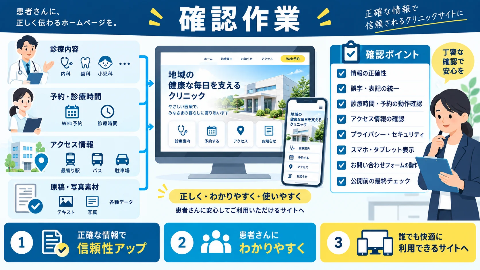 確認作業