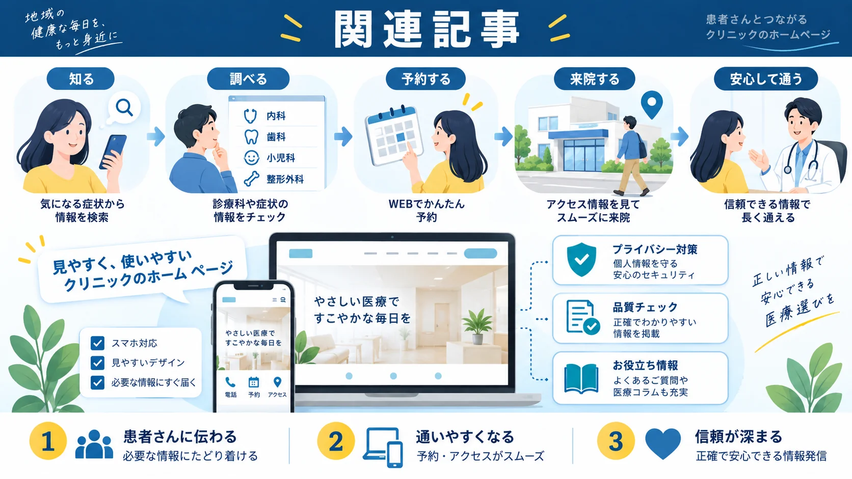 関連記事