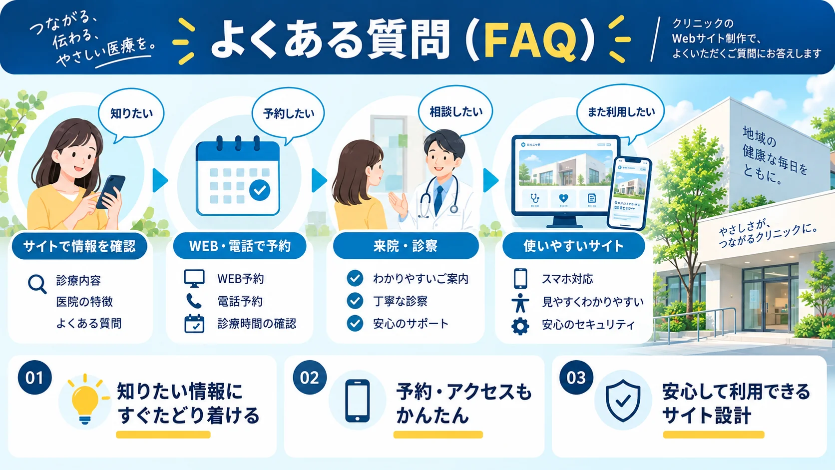 よくある質問(FAQ)
