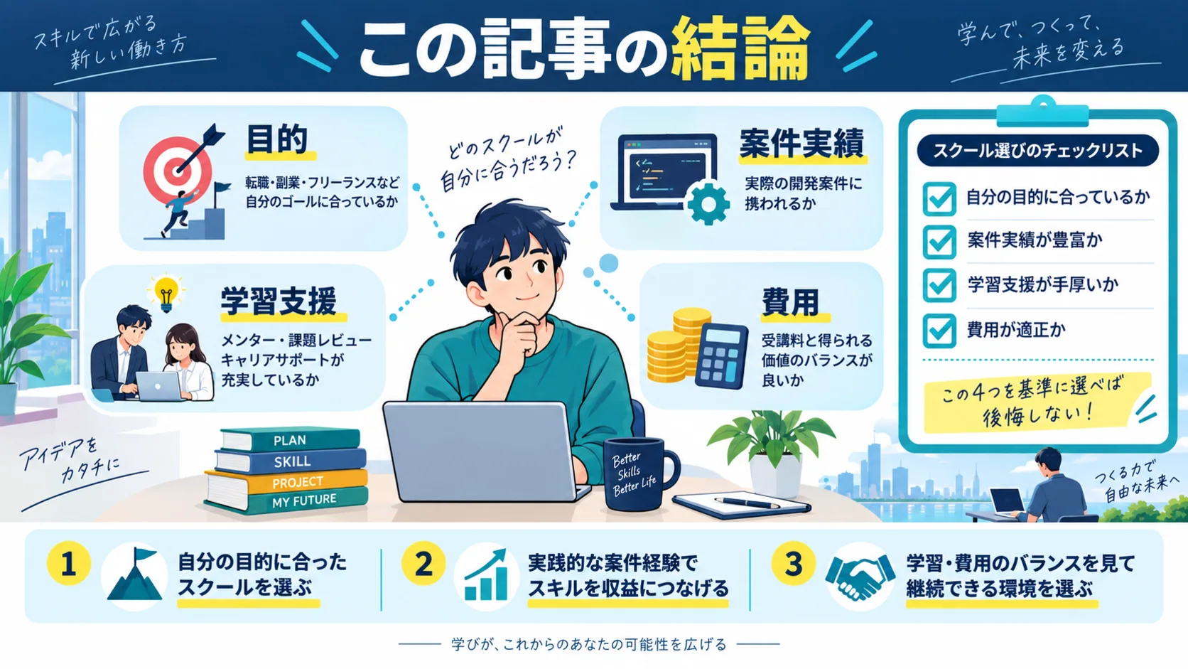 この記事の結論