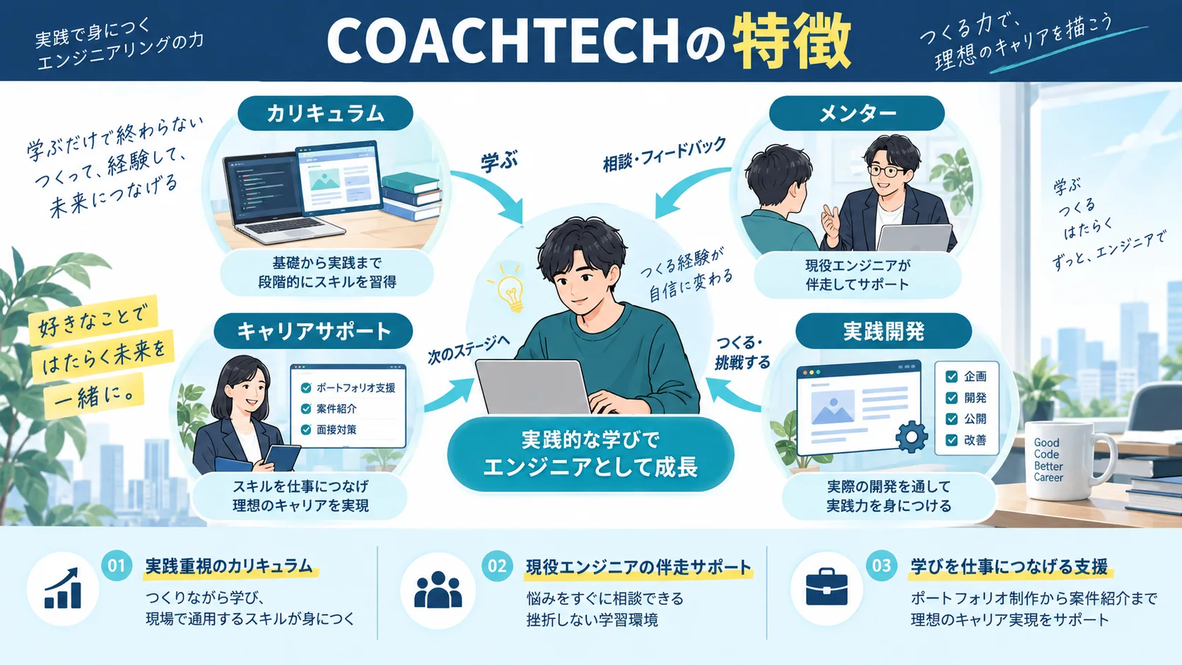 COACHTECHとは？スクールの特徴を解説