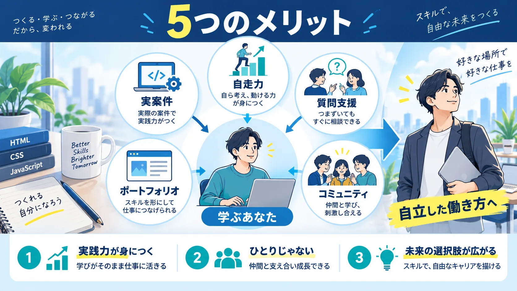 COACHTECHの5つのメリット