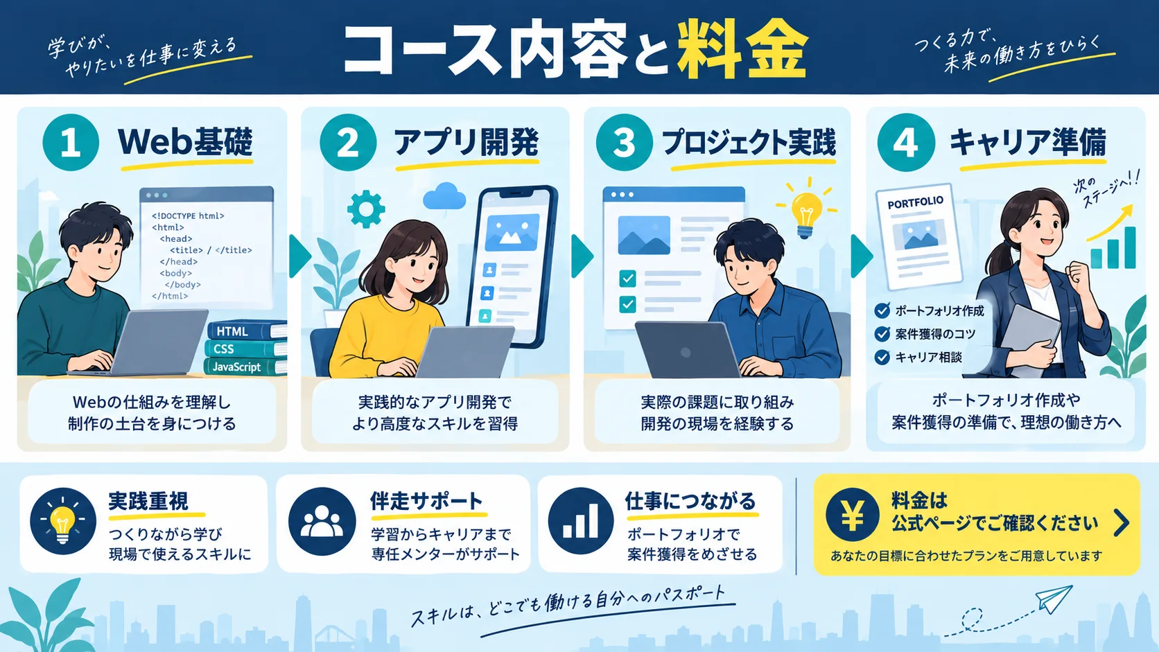 COACHTECHのコース内容と料金一覧