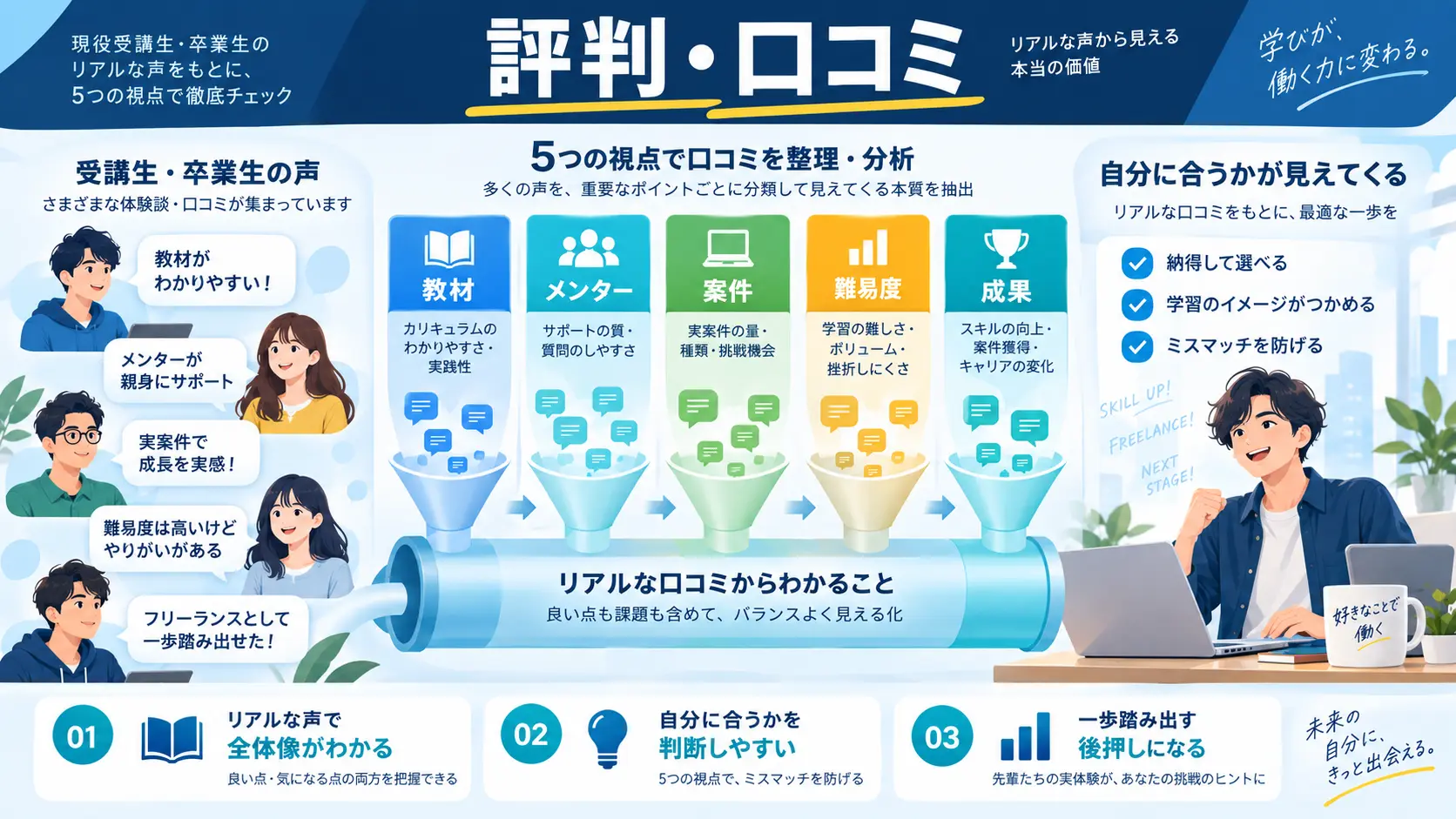 COACHTECHの評判・口コミ【利用者の声】