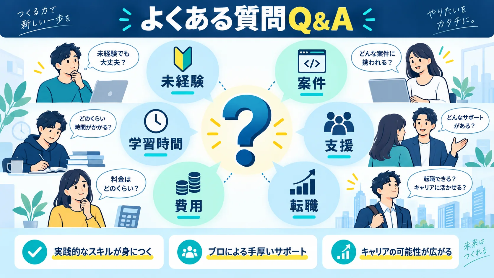 COACHTECHよくある質問Q&A