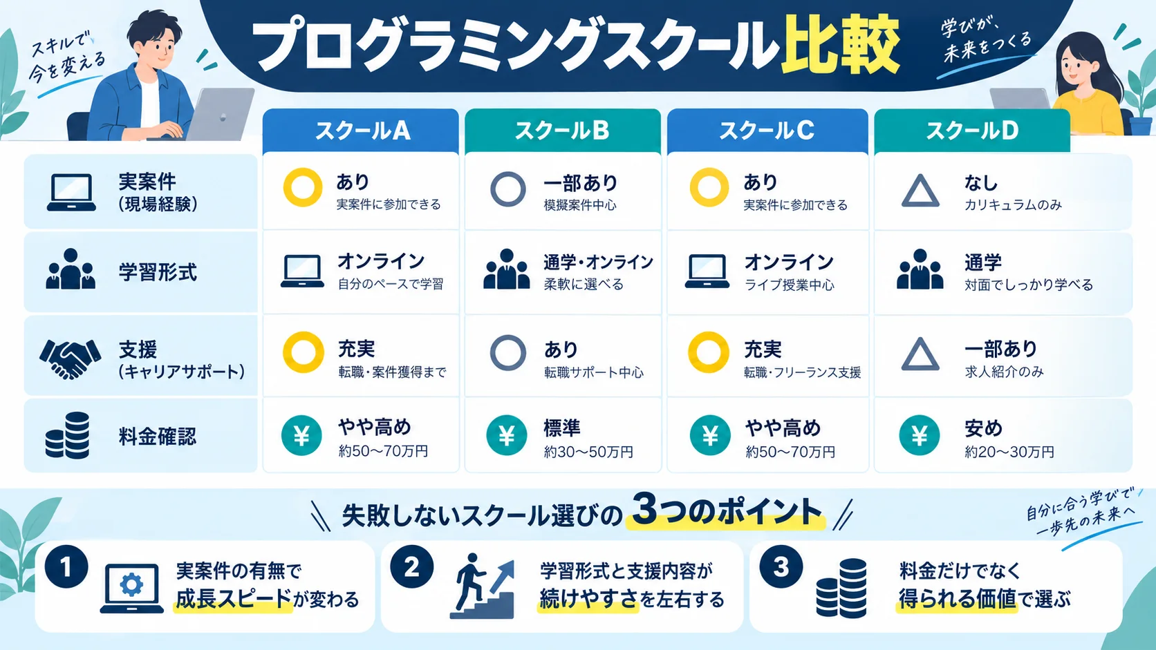 プログラミングスクール比較表