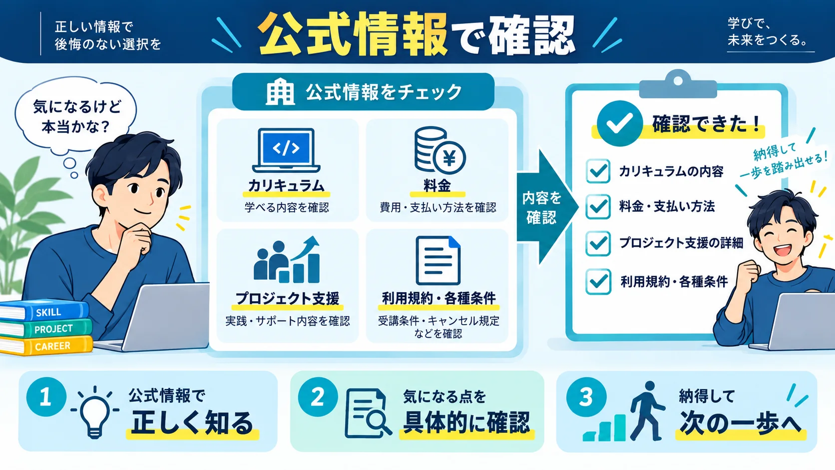 参考リンク