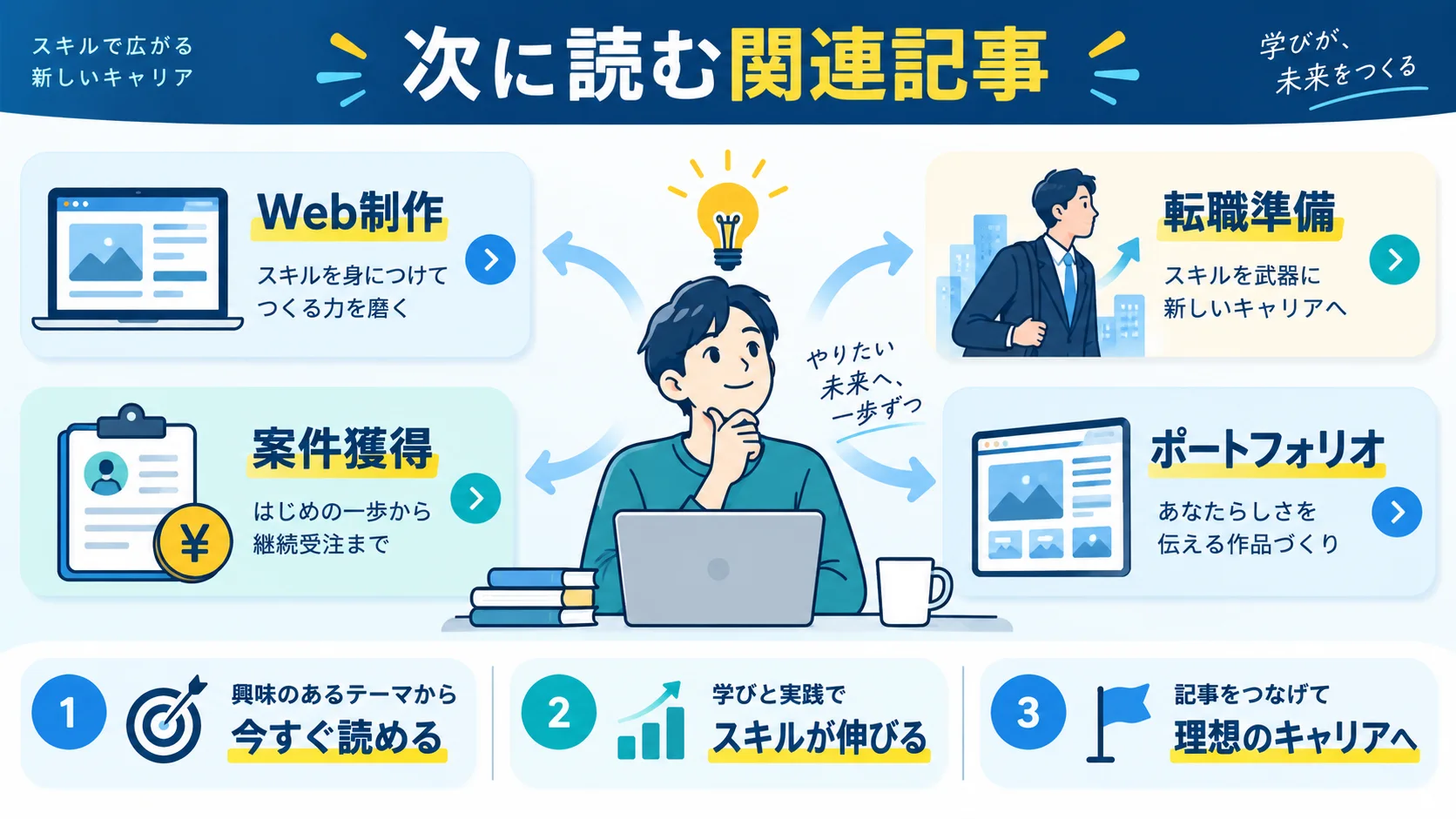 関連記事