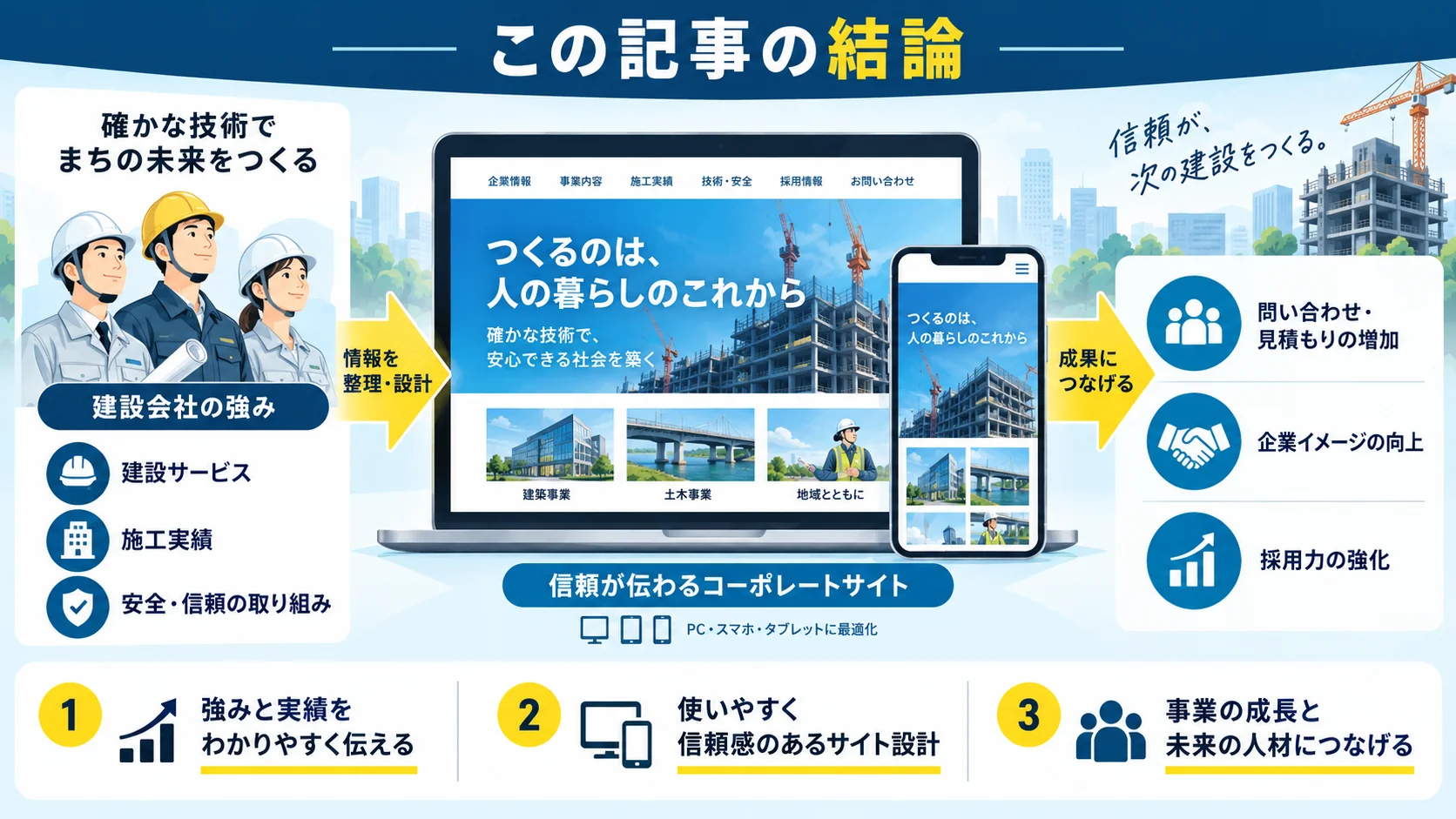 この記事の結論