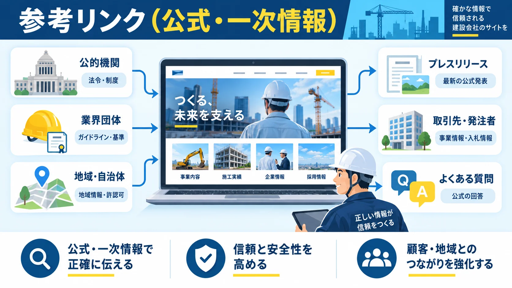 参考リンク（公式・一次情報）