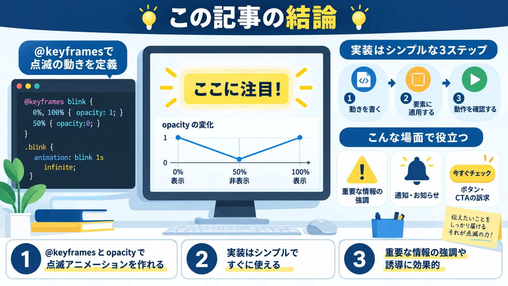この記事の結論