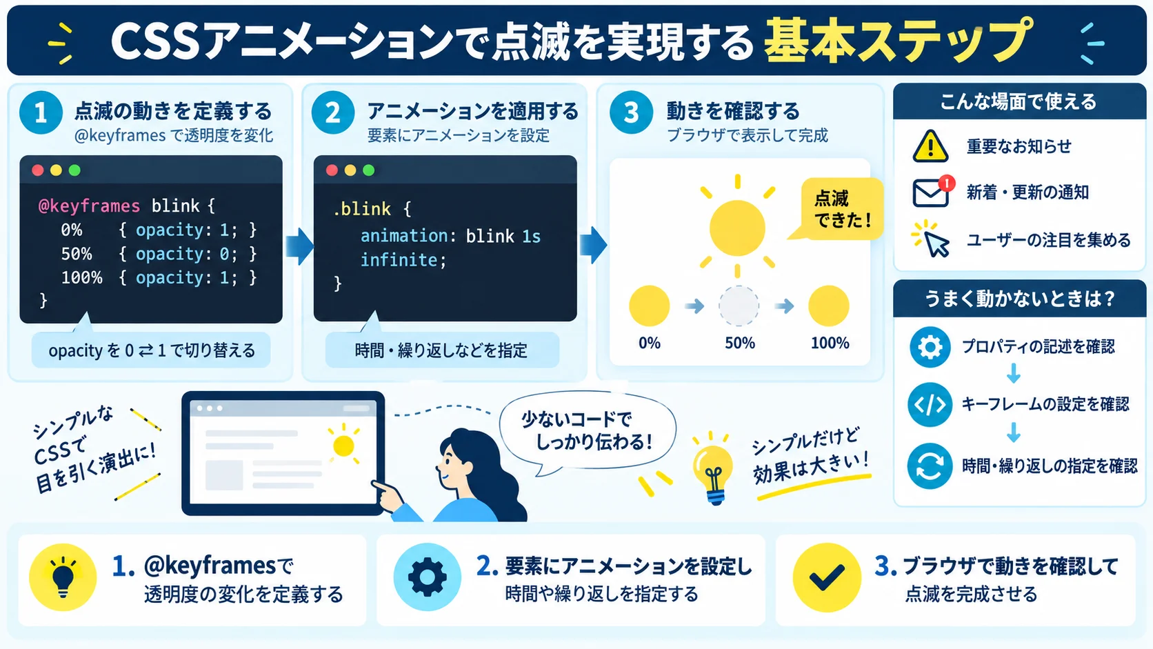 CSSアニメーションで点滅を実現する 基本ステップ