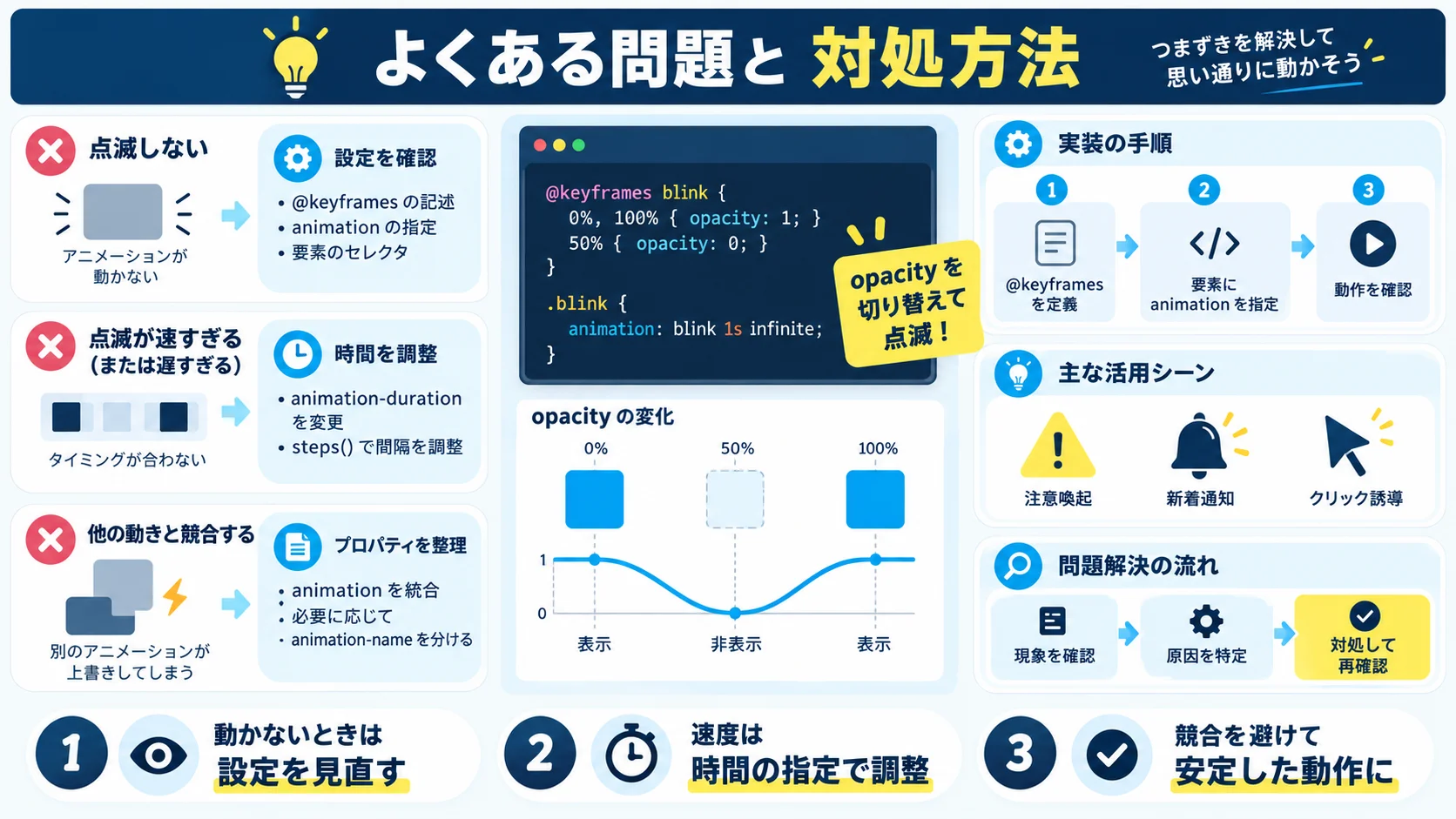 よくある問題と 対処方法