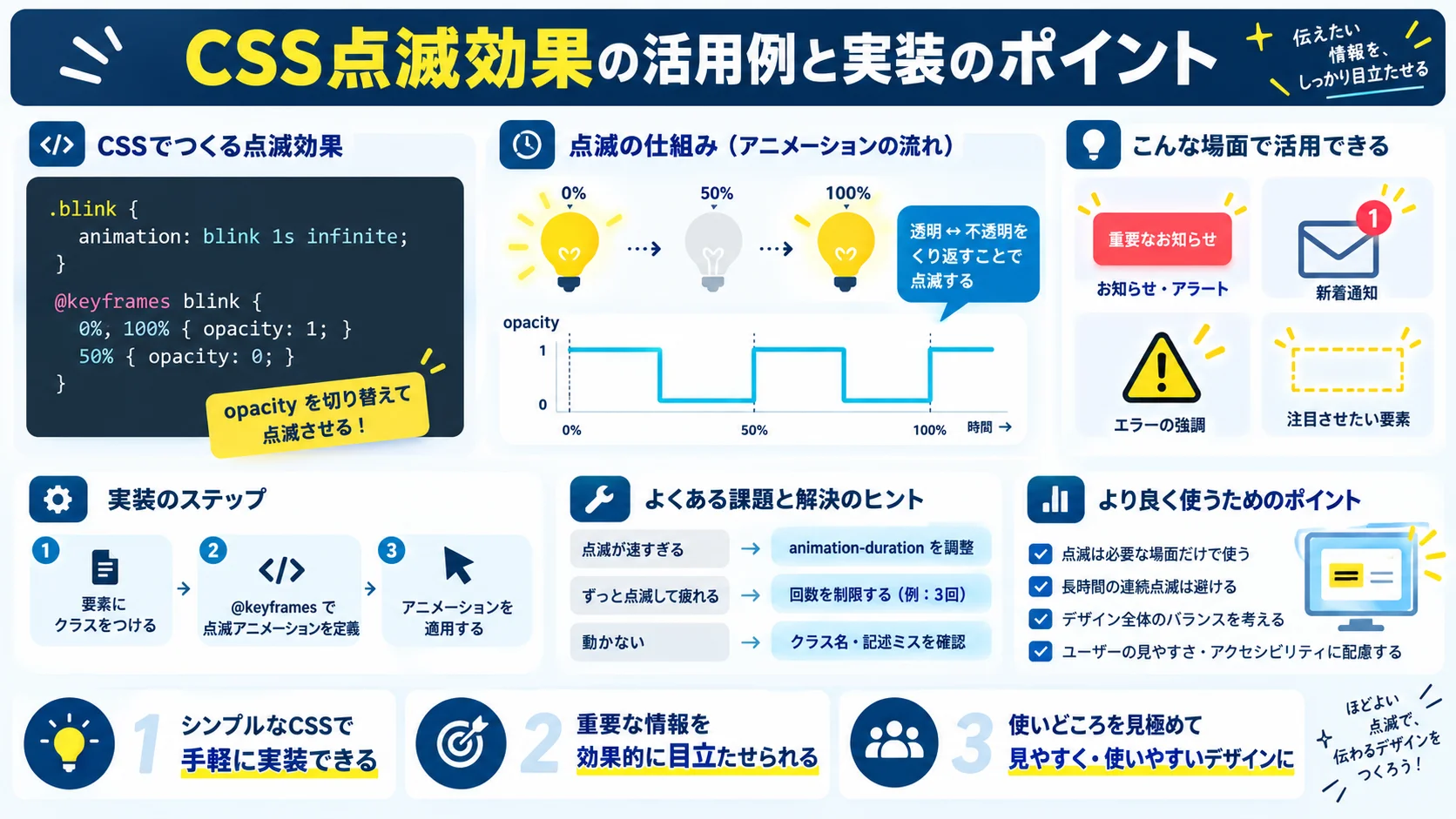 CSS点滅効果の活用例と実装のポイント