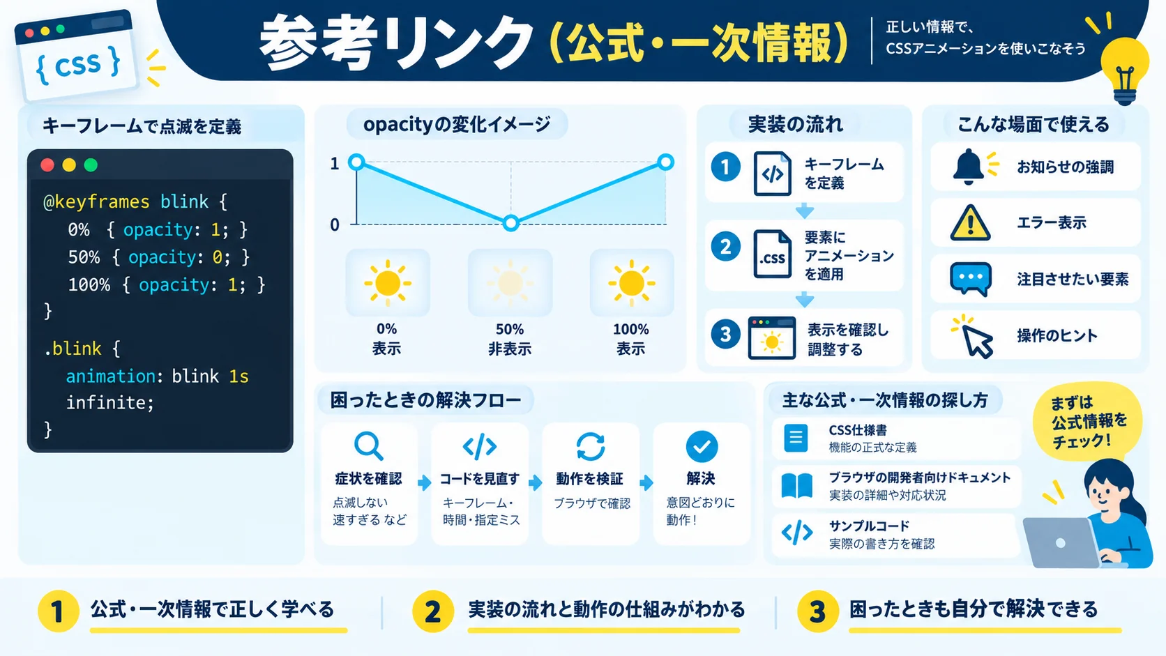 参考リンク(公式・一次情報)