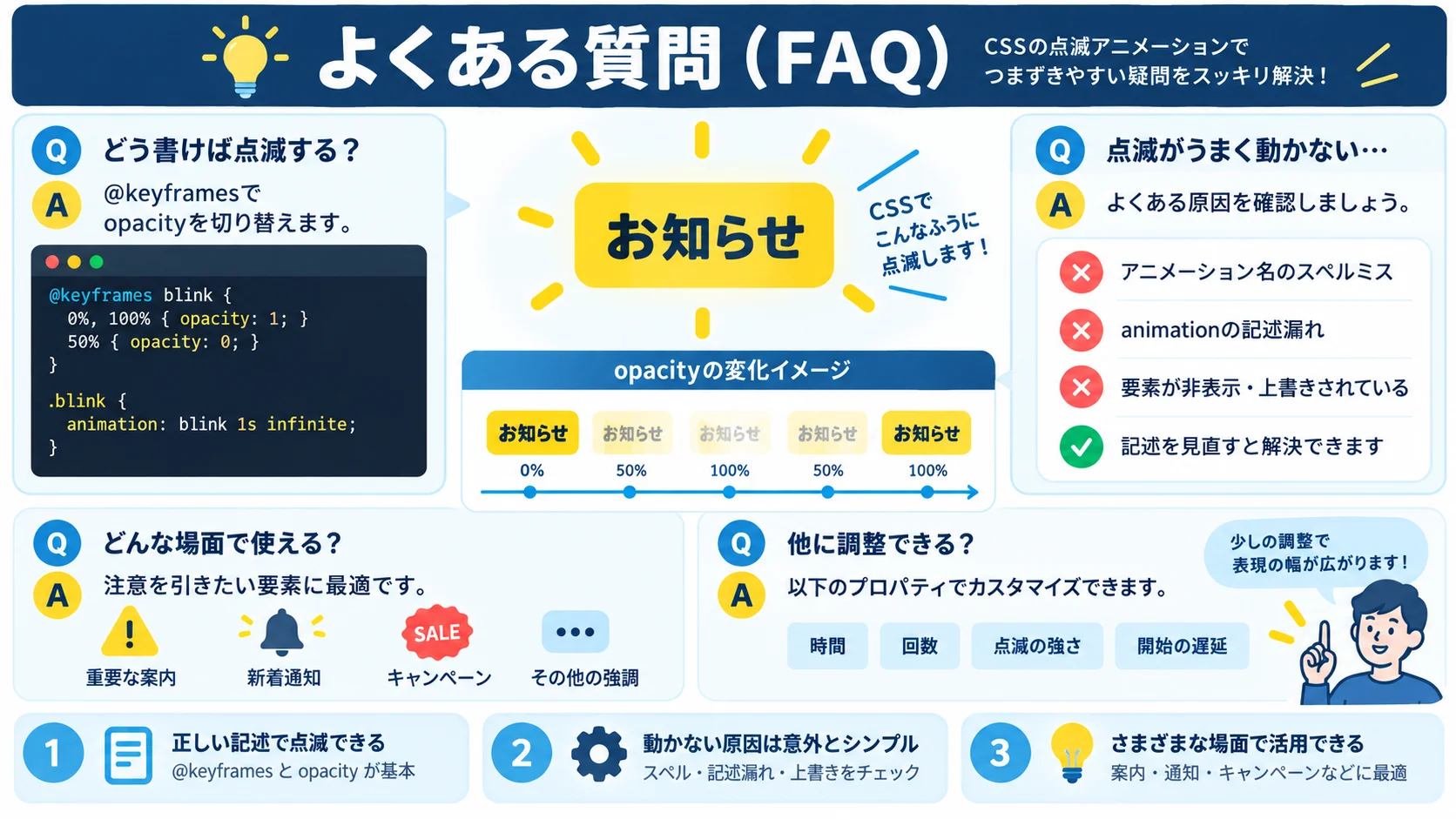 よくある質問(FAQ)