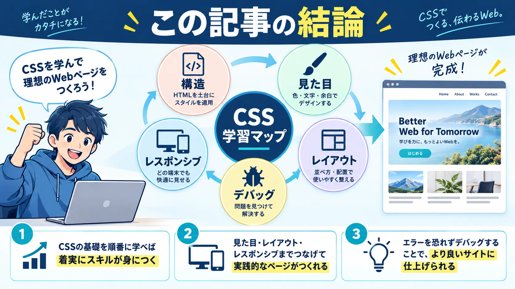 この記事の結論