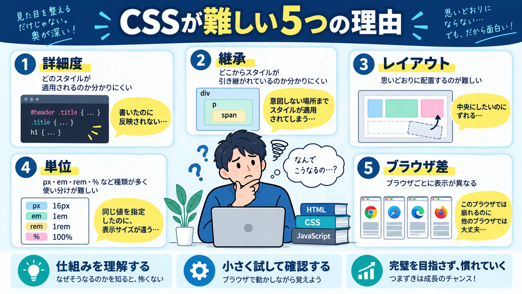 CSSが難しい5つの理由|初心者が躓くポイント