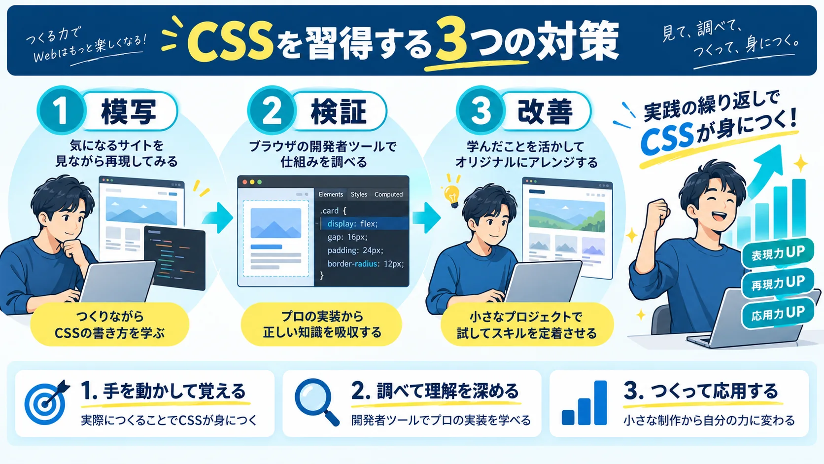 CSSを習得するための3つの対策方法