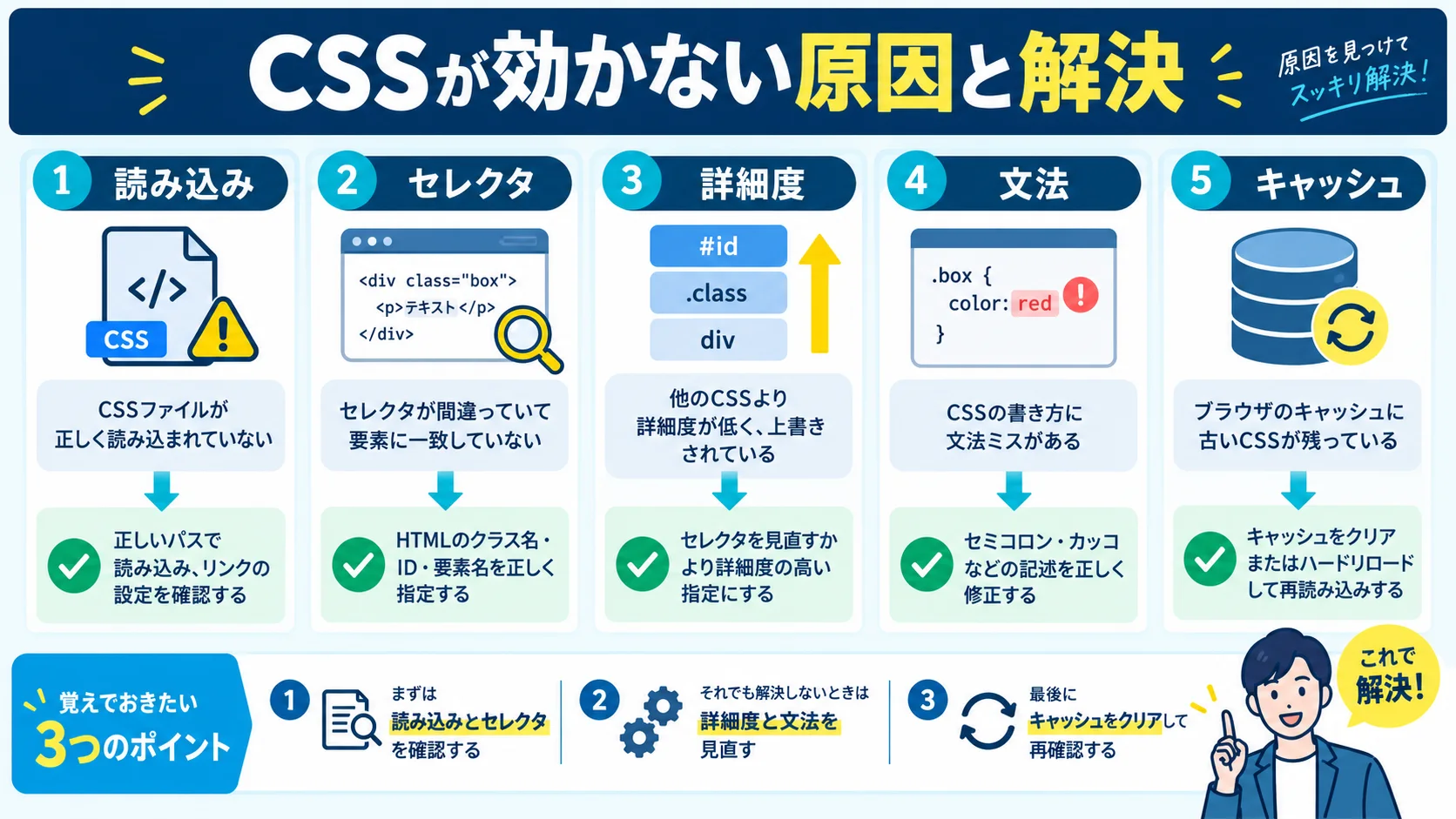 CSSが効かない原因と解決方法【よくあるトラブル集】