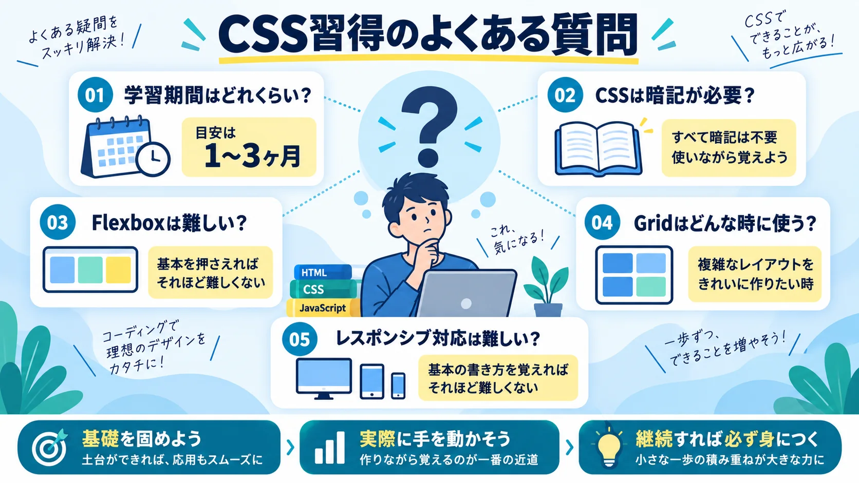 CSS習得に関するよくある質問と回答