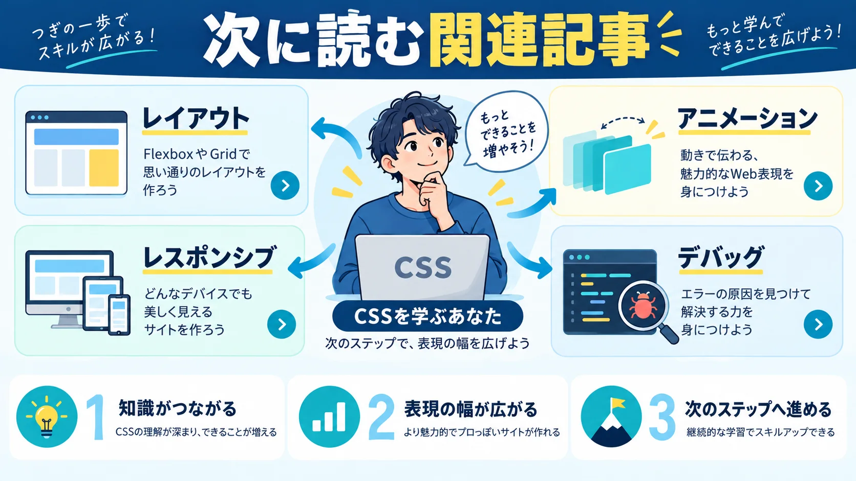 関連記事
