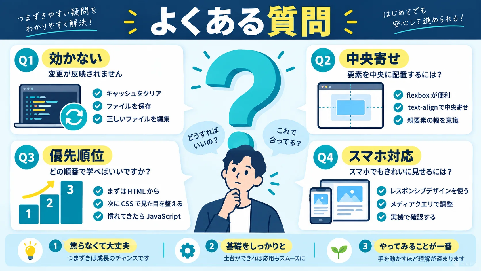 よくある質問(FAQ)
