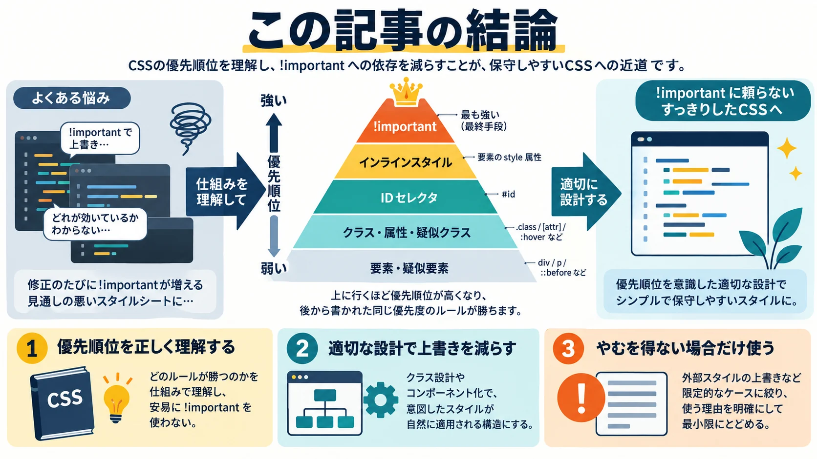 この記事の結論