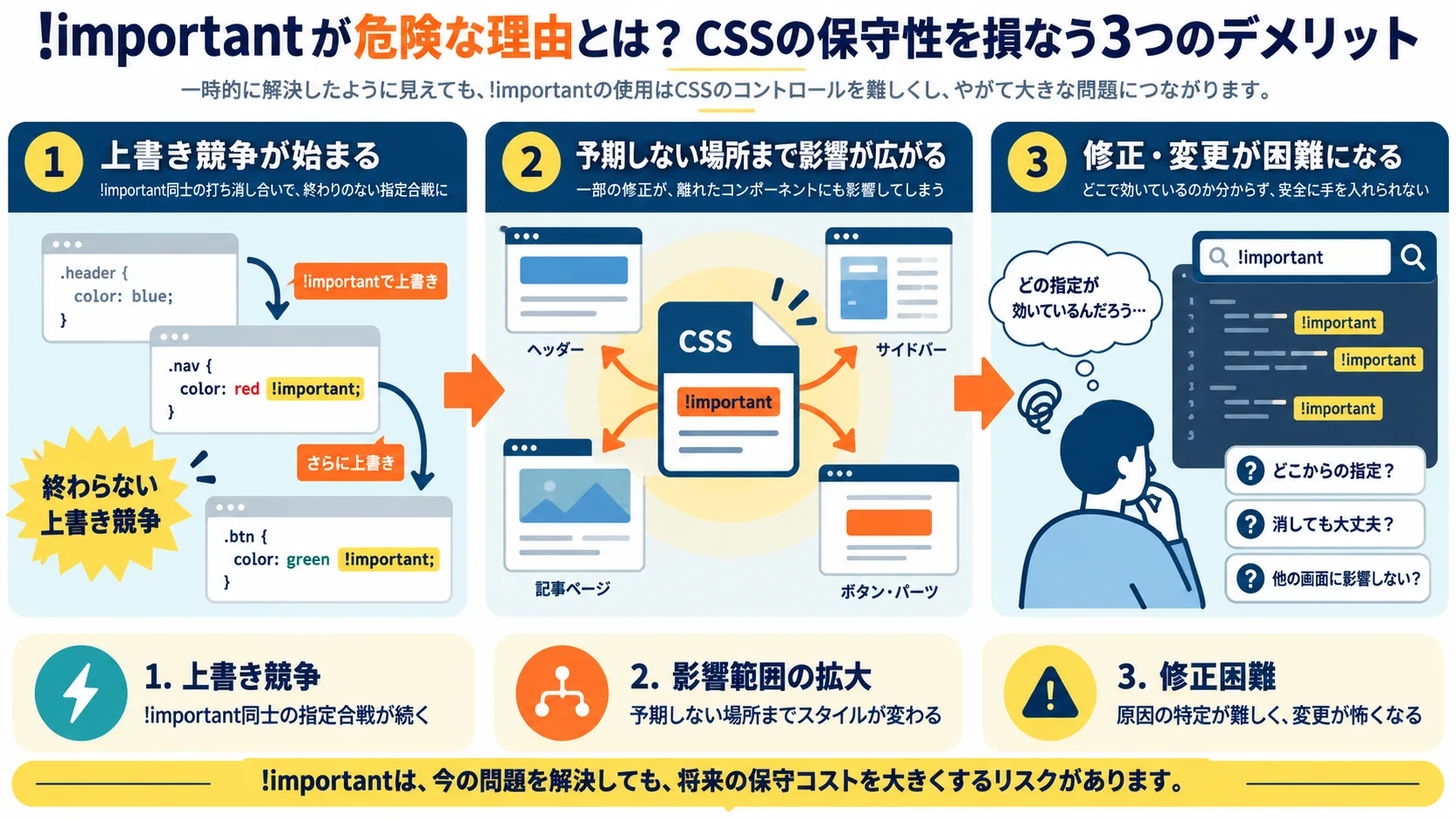 !importantが危険な理由とは?CSSの保守性を損なう3つのデメリット
