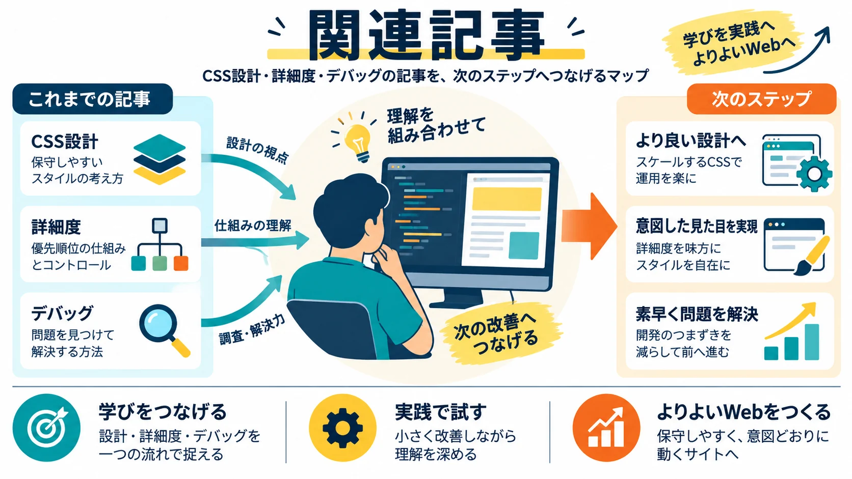 関連記事
