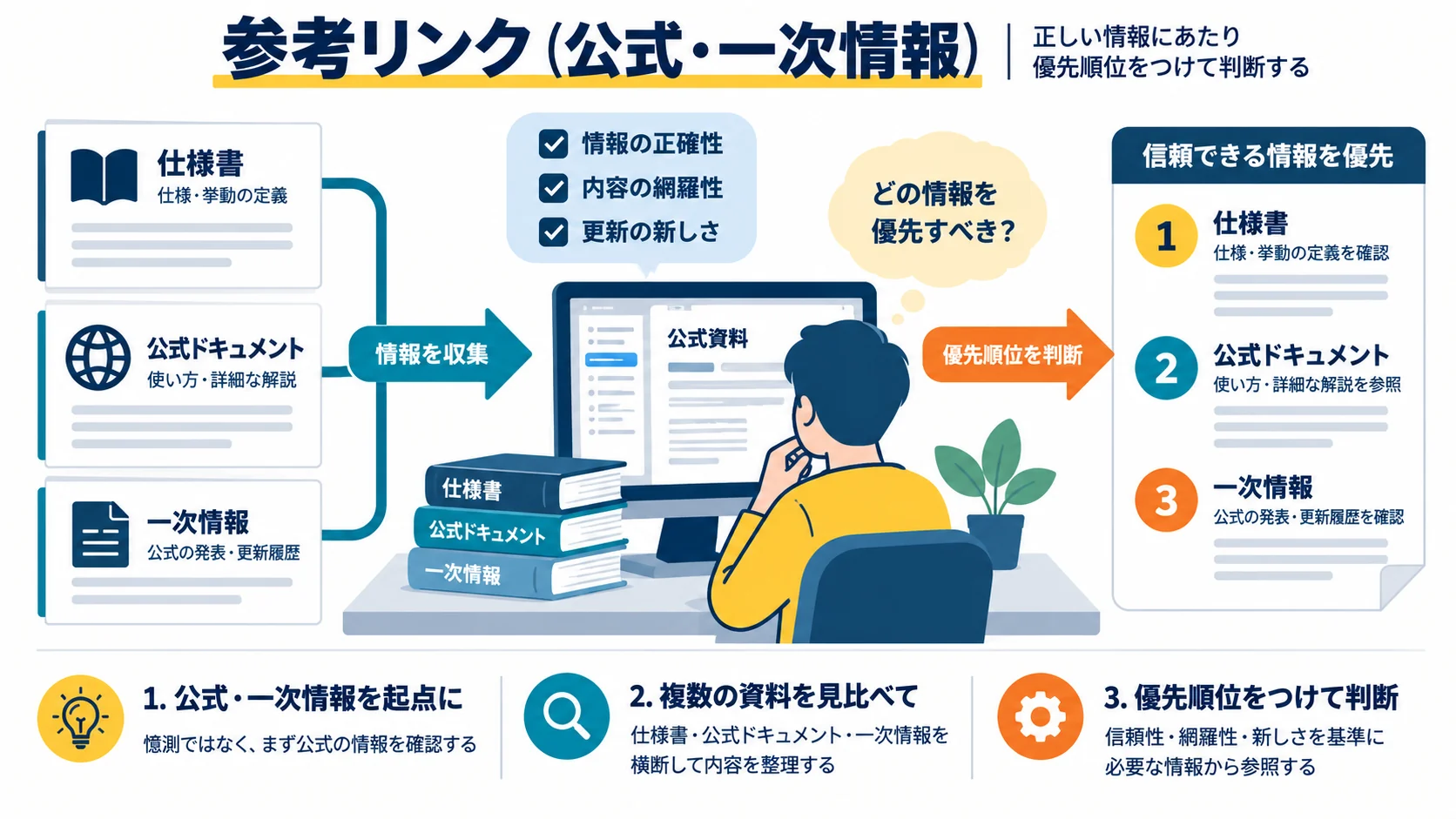 参考リンク(公式・一次情報)