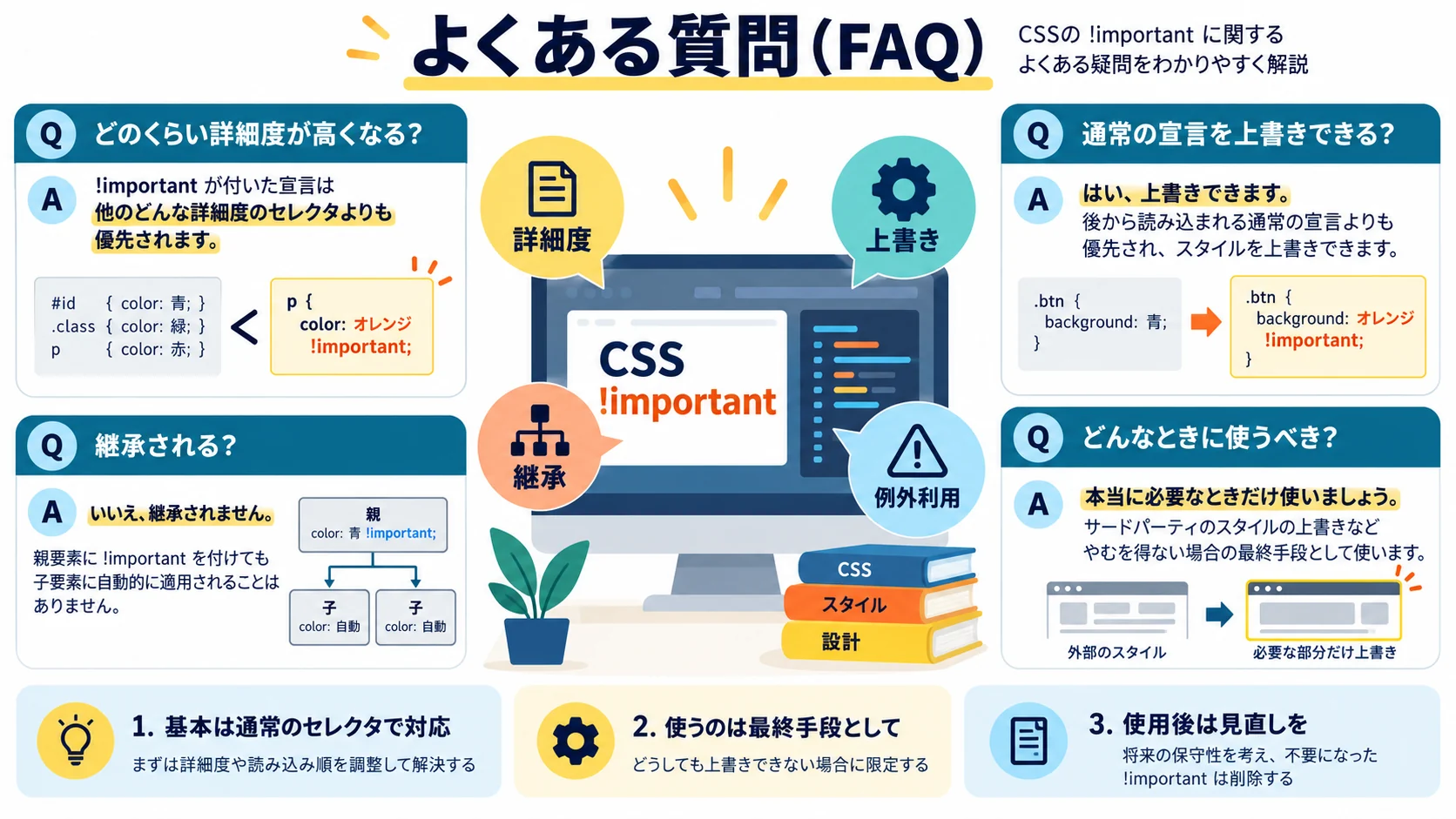 よくある質問(FAQ)
