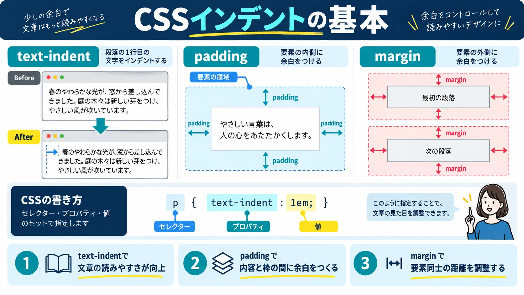 CSSインデントとは?基本概念をわかりやすく解説
