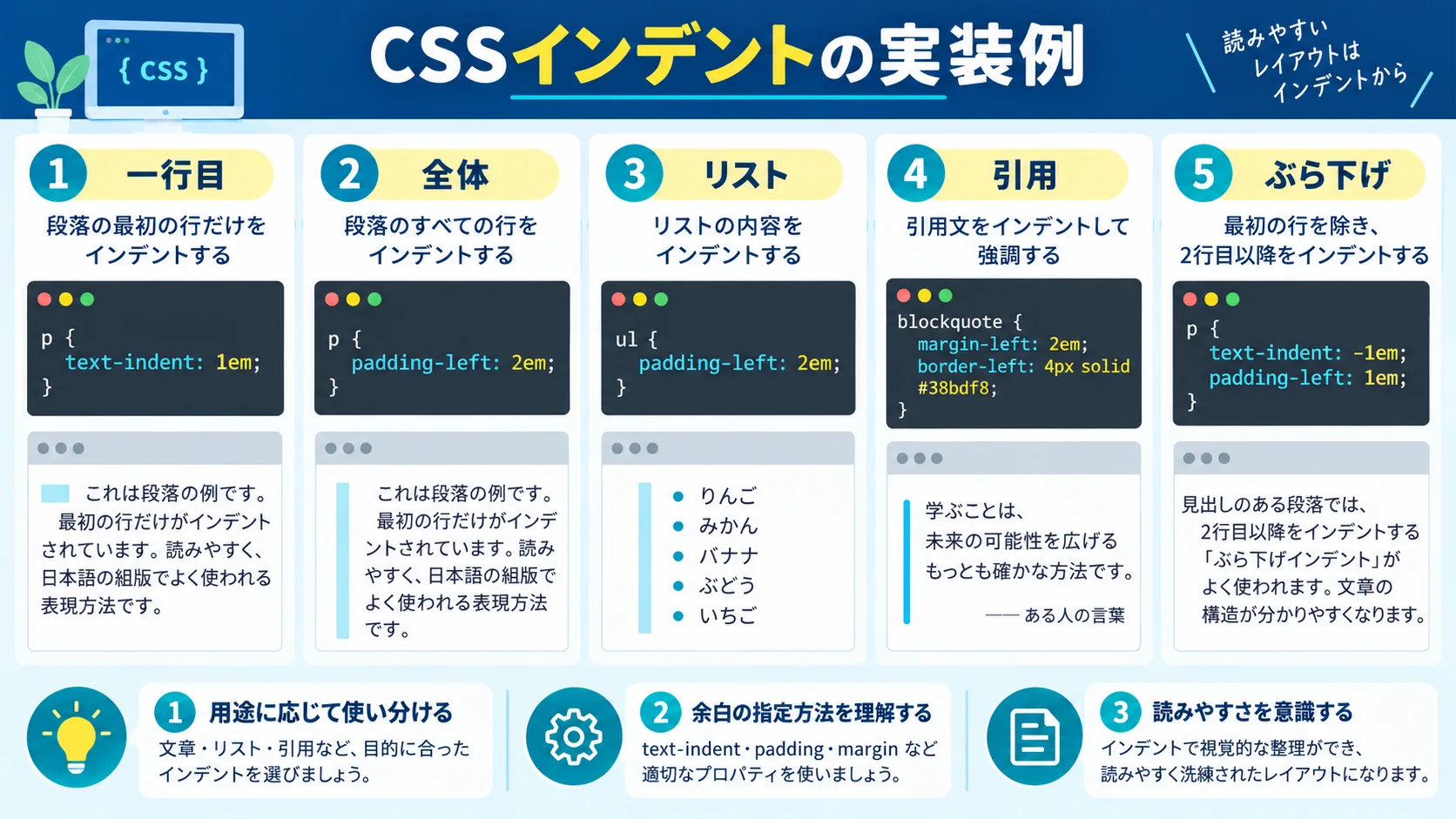 CSSの インデント 例