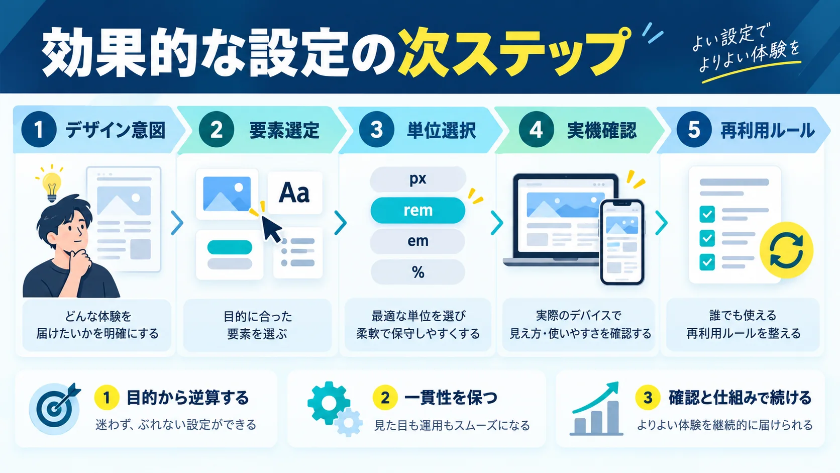 効果的なインデント設定を実現するための次のステップ