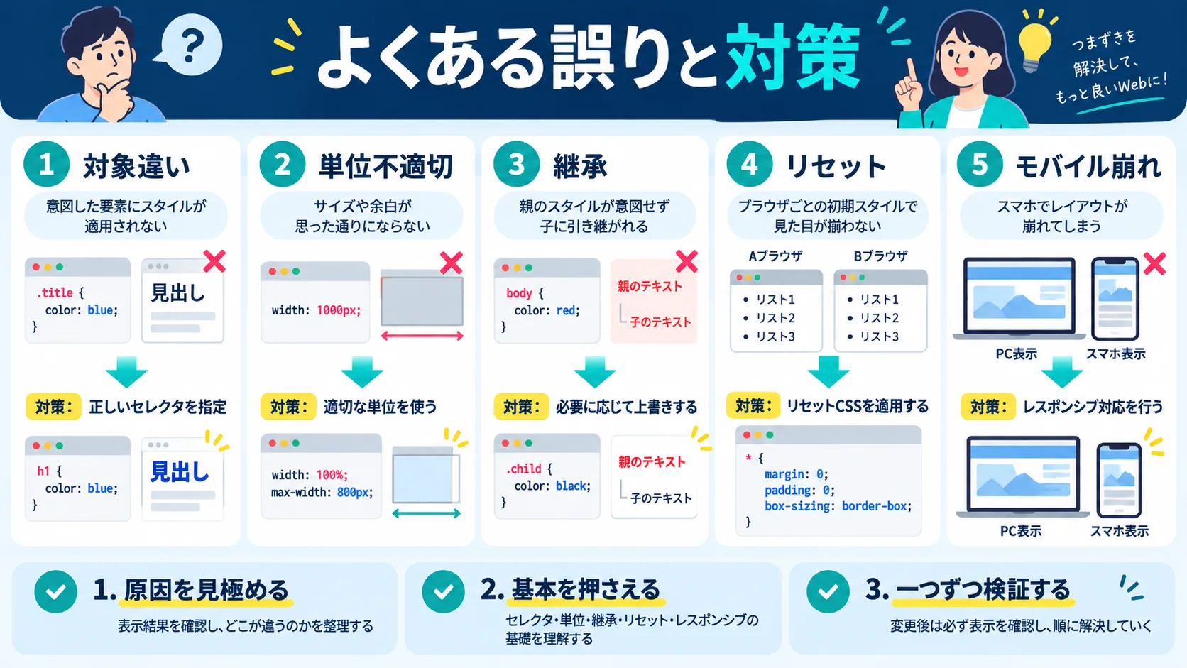 CSSインデント設定でよくある5つの誤りと対策