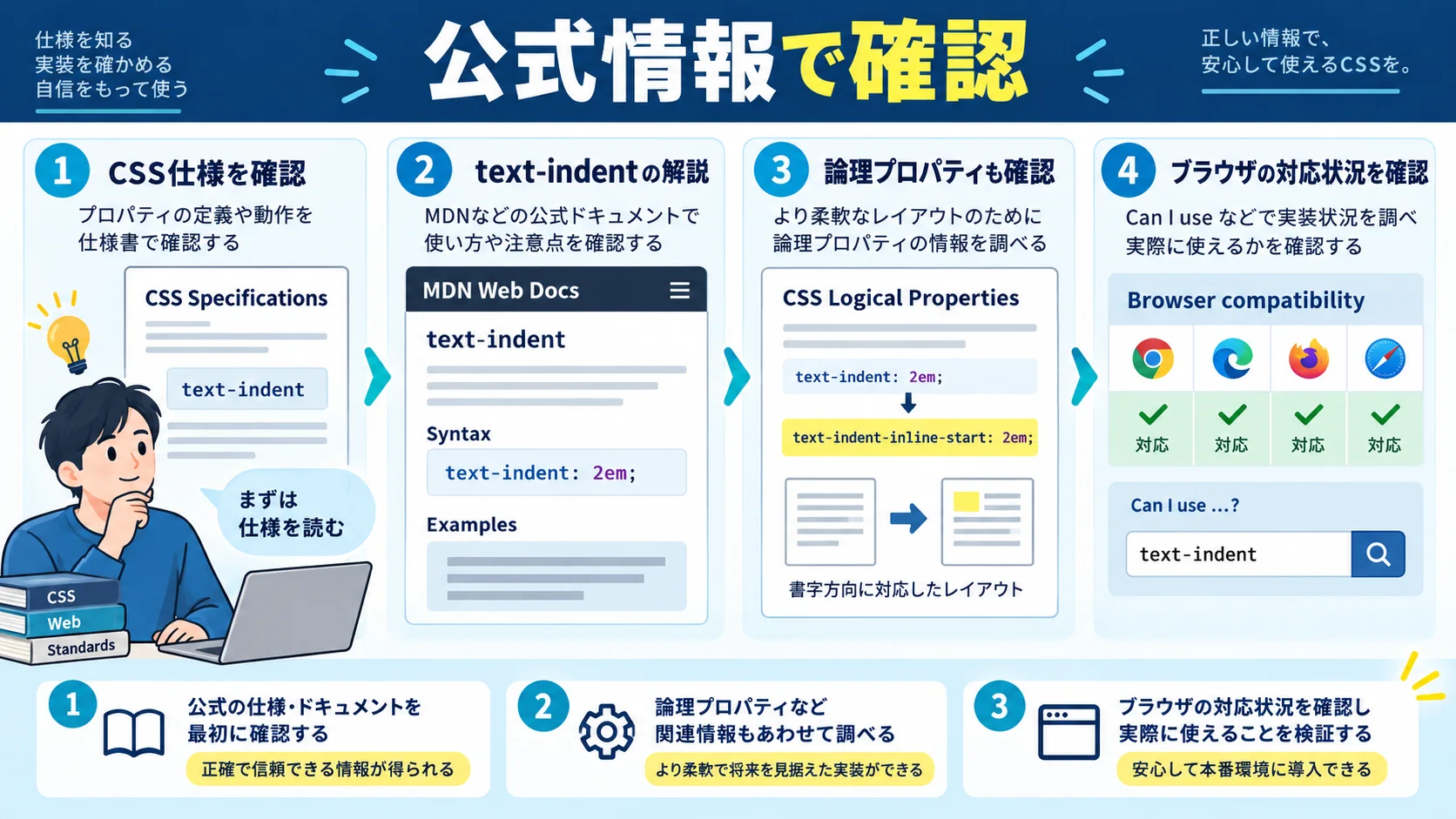 参考リンク(公式・一次情報)