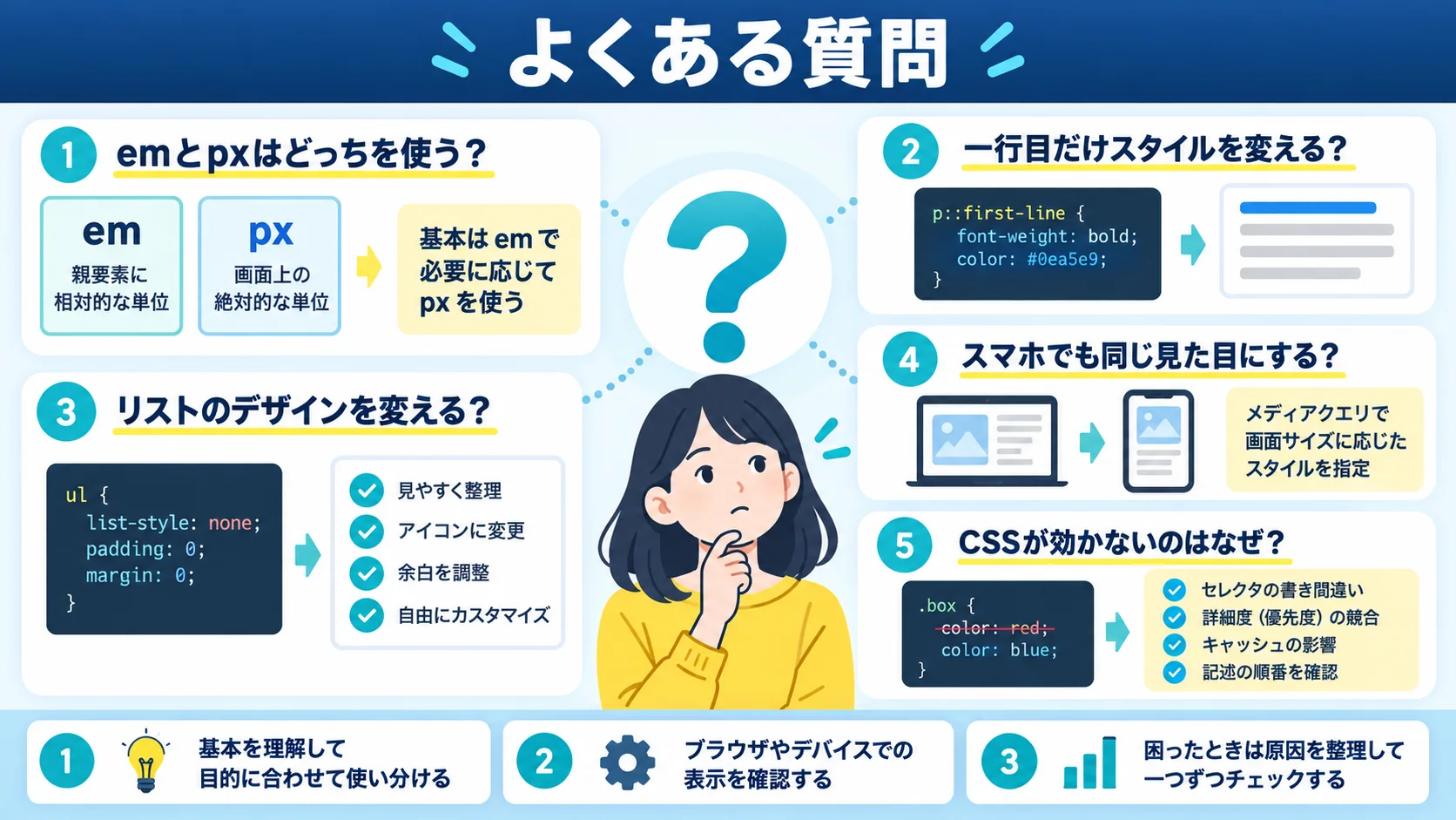 よくある質問(FAQ)