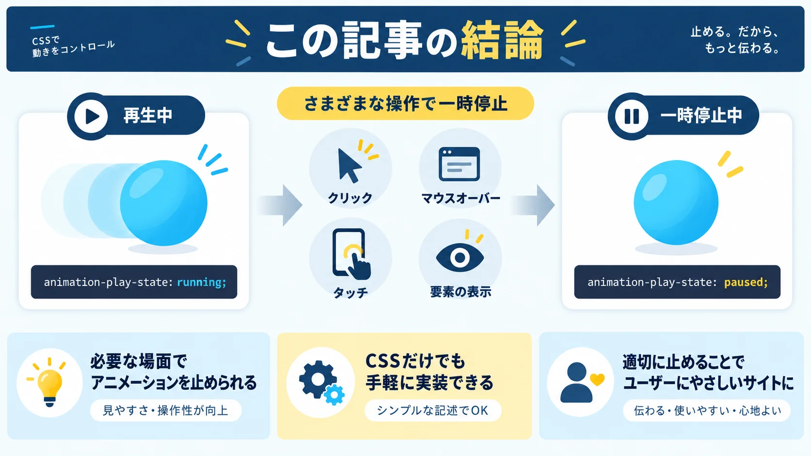 この記事の結論