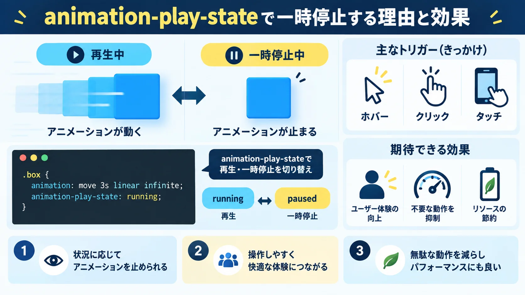 animation-play-stateで一時停止する理由と効果
